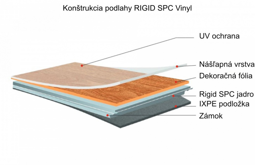 SPC podlahy 2 / SPC PREMIUM vinyl - video SPC podlahy 2 / SPC PREMIUM vinyl - video
