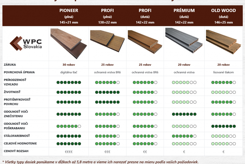 Porovnanie dosiek Porovnanie dosiek
