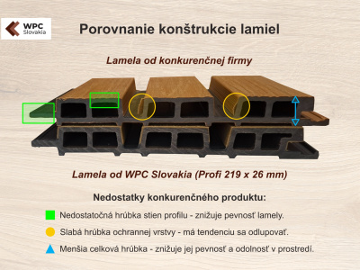 Porovnanie konkurenčných WPC lamiel