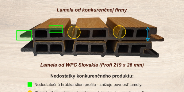 Porovnanie konkurenčných WPC lamiel